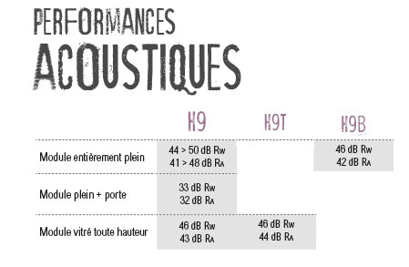 cloisons acoustiques